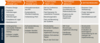 Preview von Evaluierungsprozess beim Outsourcing bzw. Insourcing