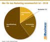 Preview von Wer für das Marketing verantworlich ist - 2018