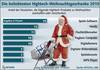Preview von Die beliebtesten High-Tech-Weihnachtsgeschenke in Deutschland 2010