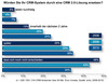 Preview von software:CRM:Ablösungs-Interesse von CRM-Systemen durch Social-CRM durch Anwender