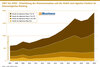 Preview von 2007 bis 2020 - Entwicklung des Honorarumsatzes und der Anteil nach Agentur-Clustern im Internetagentur-Ranking