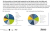 Preview von Kommunikationskanäle mit Kunden bei deutschen Direktvertriebs-Unternehmen