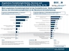 Preview von Welche Zusatzservices B2B-Onlineshops ihren Kunden bieten (März 2015)