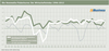 Preview von Die Newmedia-Fieberkurve: Der Wirtschaftsindex 1996-2012