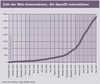 Preview von Business:Unternehmen:Zahl der Web-Unternehmen, die OpenID unterstützen