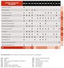 Preview von Touchpoints und der Einsatz von Content-Arten