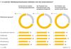 Preview von Wettbewerbssituation der Unternehmen im deutschen Mittelstand (2016)