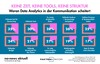 Preview von Woran Data Analytics in der Kommunikation scheitert