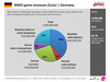 Preview von Umsatz mit MMORPG und virtuellen Produkten in Deutschland