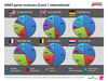 Preview von Umsatz mit MMORPG und virtuellen Produkten in Europa nach Ländern