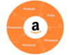 Preview von Die fnf Ps: Fnf Faktoren des Wachstums auf Amazons Marketplace