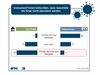 Preview von Corona Consumer Check - Befürchtungen um den stationären Handel