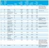 Preview von Die 20 größten Onlinehändler weltweit 2014