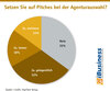 Preview von Setzen Sie auf Pitches bei der Agenturauswahl?