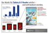 Markt für Tablets und E-Reader Markt für Tablets und E-Reader