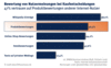 Preview von Online:Internet:Electronic Commerce:Bewertungen von Nutzermeinungen bei Kaufentscheidungen