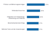Preview von Top-5-Hindernisse für DevOps in Deutschland