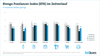 IT-Freelancer-Index im Zeitverlauf IT-Freelancer-Index im Zeitverlauf
