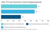 Preview von Nutzungsgrnde fr Vergleichsportale uns Verzeichnisse