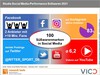 Preview von Infografik - Wie Süßwarenmarken Social Media Kanäle einsetzen