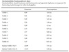 Preview von Eyetracking-Studie: Wie lange Nutzer auf Treffer auf den Ergebnisseiten schauen anhand Position