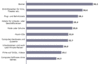 Preview von Online:Internet:Demographie:Internet-Strukturdaten:Die am häufigsten online gekauften Produkte (Teil1, Top1 bis 10)