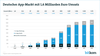 App-Umsatz in Deutschland 2008-2018 App-Umsatz in Deutschland 2008-2018