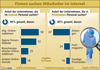 Preview von Business:Unternehmen:Umfragen:ber welche Kanle Unternehmen Mitarbeiter im Print und Online suchen