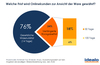 Preview von Welche Frist wird Onlinekunden zur Ansicht der Ware gewährt?