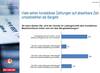 Preview von Händler-Einschätzungen zur Verbreitung von kontaktlosen Zahlungen