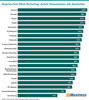 Preview von Akquise-Feld EMail-Marketing: Anteil Unternehmen mit Newsletter