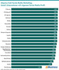Preview von Akquise-Feld Social-Media-Marketing: Anteil Unternehmen mit eigenem Social-Media-Profil