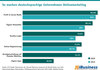Preview von So machen deutschsprachige Unternehmen Onlinemarketing