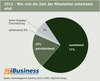 Preview von 2015 - Wie sich die Zahl der Mitarbeiter entwickeln wird