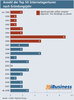 Preview von Anzahl der Top 50 Internetagenturen nach Grndungsjahr