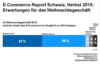 Preview von Schweizer ECommerce - Erwartungen an das Weihnachtsgeschäft 2015
