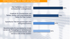 Preview von VDZ Trendumfrage 2013 Print und Digitalgeschäft