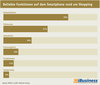 Preview von Beliebte Funktionen auf dem Smartphone rund um Shopping