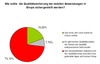 Preview von Wie die Qualitäts-Sicherung bei mobile Apps nach Experten-Meinung sicher gestellt werden soll
