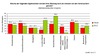 Preview von Von Verbrauchern am häufigsten genutzte mobile Apps nach Segment - 2010 und 2012 nach Expertenmeinung