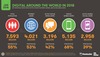 Preview von Nutzung von Internet, Social Media und Mobile weltweit