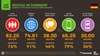 Preview von Nutzung von Internet, Social Media und Mobile In Deutschland