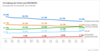 Preview von Die prozentuale Nutzung verschiedener Browser in Europa von November 2011 bis November 2012