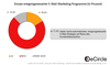 Preview von Einsatz ereignisgesteuerter EMail-Marketing-Programme in deutschen Unternehmen