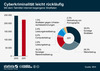 Cyberkriminalität in Deutschland Cyberkriminalität in Deutschland