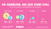 Preview von PR-Gehälter - Wie sich das Einkommen in der Kommunikation entwickelt (2026)