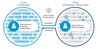 Preview von Datenmanagement - Harmonisierung Onsite-Offsite-Ansprache