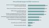 Preview von Die wichtigsten Herausforderungen im B2B-Commerce aus Hndlersicht