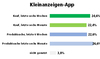 Preview von Nutzung der Marktplatz-App von Kleinanzeigen.de für Produktsuche und Kauf
