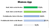 Preview von Nutzung der Marktplatz-App von Momox.de für Produktsuche und Kauf